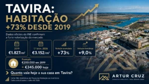 Valorização Imobiliária em Tavira: Dados INE 2019-2026