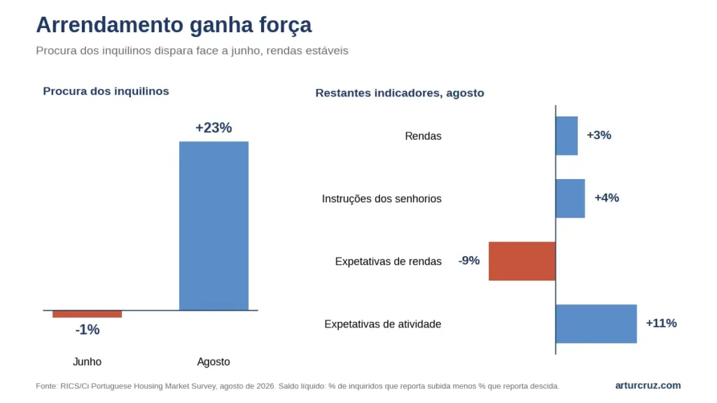 imobiliara tavira para vender casas