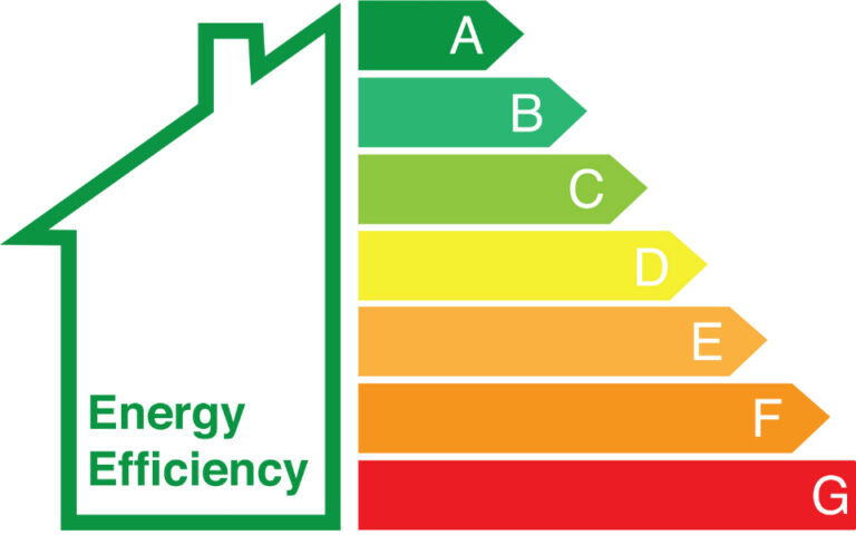 Energy Certification – What is it?
