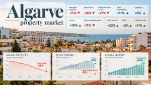 Algarve Property Market: Subdued Summer Sales in 2026